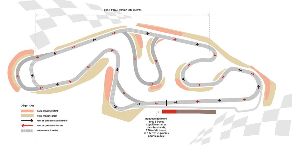Journée piste Alès 2026